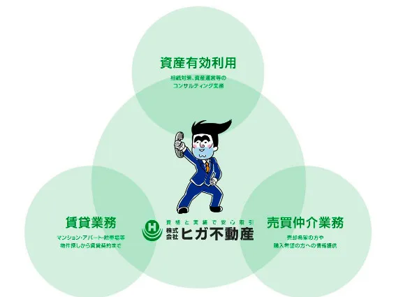 会社説明の画像