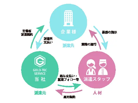 私たちの会社（店舗）についての画像