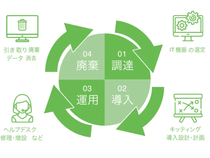 私たちの会社（店舗）についての画像