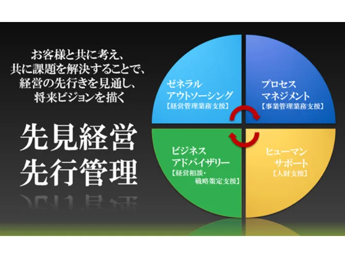 私たちの会社（店舗）についての画像