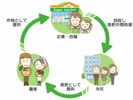 作業員兼運転手【収集運搬及び清掃や簡単なごみの片付けなど】の画像