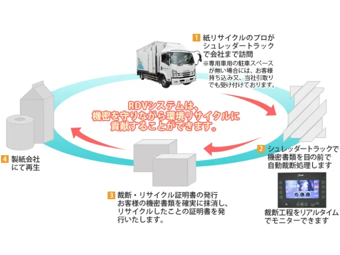 私たちの会社(店舗)についての画像